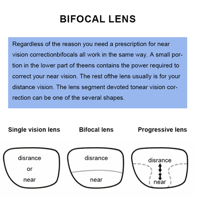 Chinese optical lens manufacturers, eyeglass lenses, bifocal presbyopic lenses